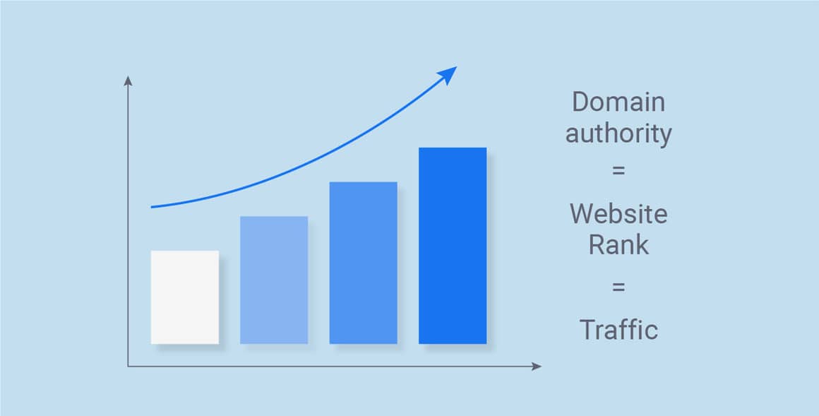 Domain Authority (DA)