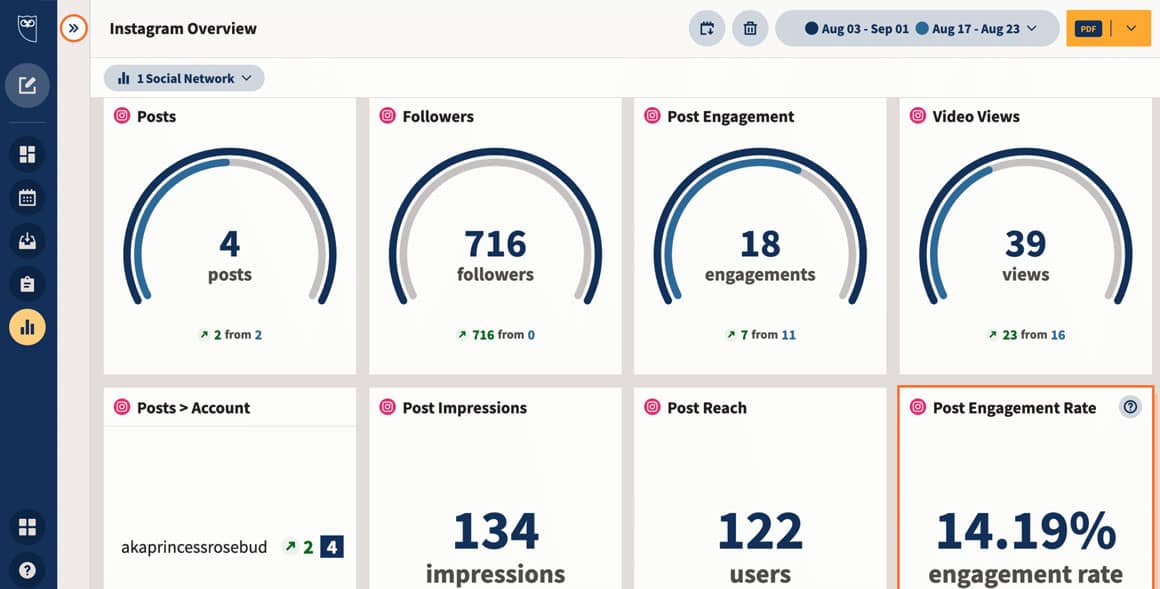 HootSuite - Sosyal Medya