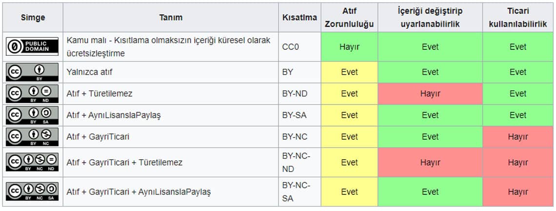 Ücretsiz Stok Video Kullanım Şartları (Creative Commons)